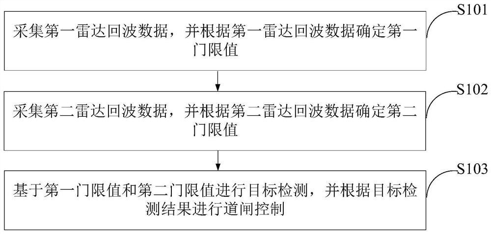 Barrier gate control method and device