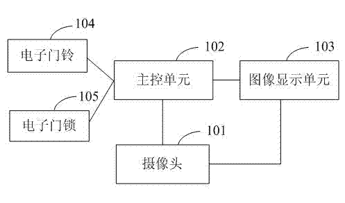 Display system