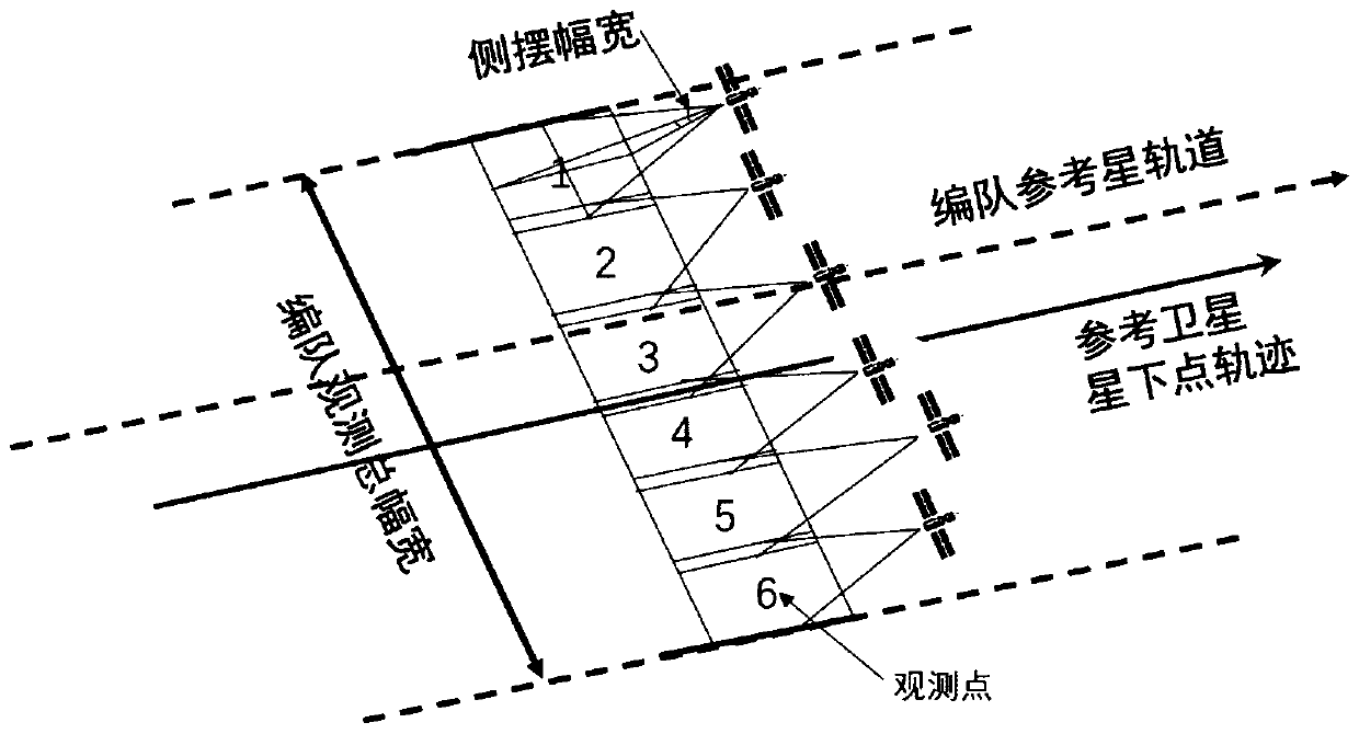 Optimization method of formation configuration based on nsga II ultra-wide imaging satellite