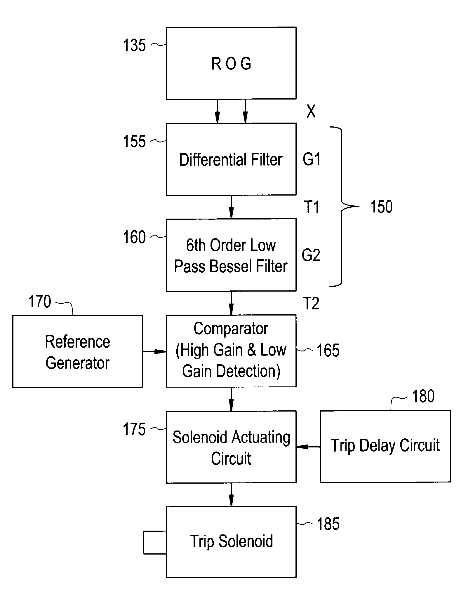 Apparatus and method for filtering current sensor output signals
