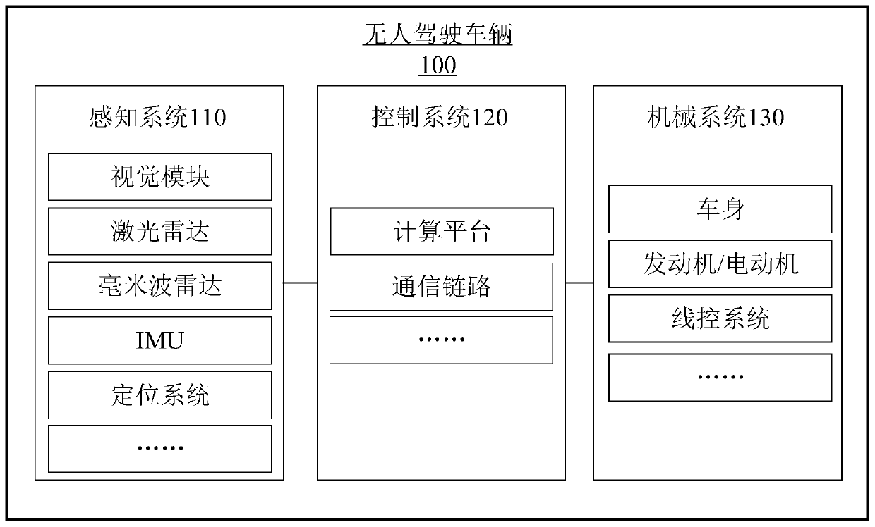 Inter-process communication method and system