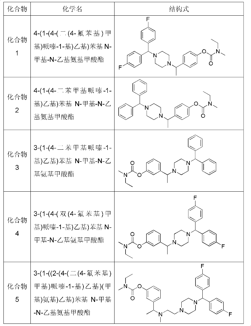 Piperazine compound and application thereof