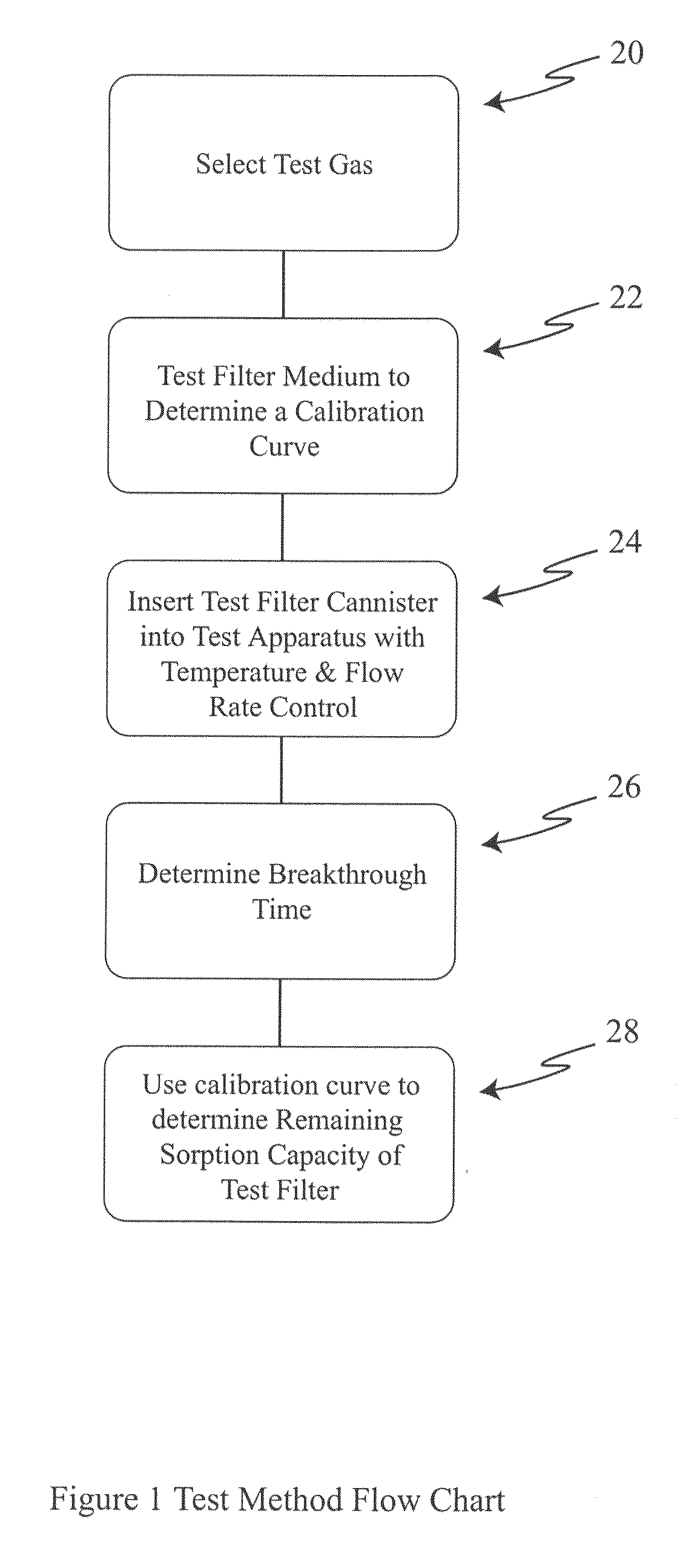 Method and Apparatus for Gas Filter Testing