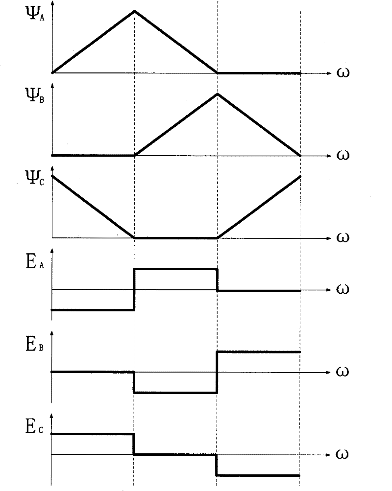 Controllable single-phase bridge rectifying generating system with doubly salient electromagnetic motor