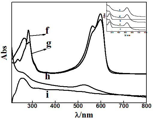 A Simultaneous Electrochemical Detection Method of Trypsin and Chymotrypsin Based on Enzyme Digestion