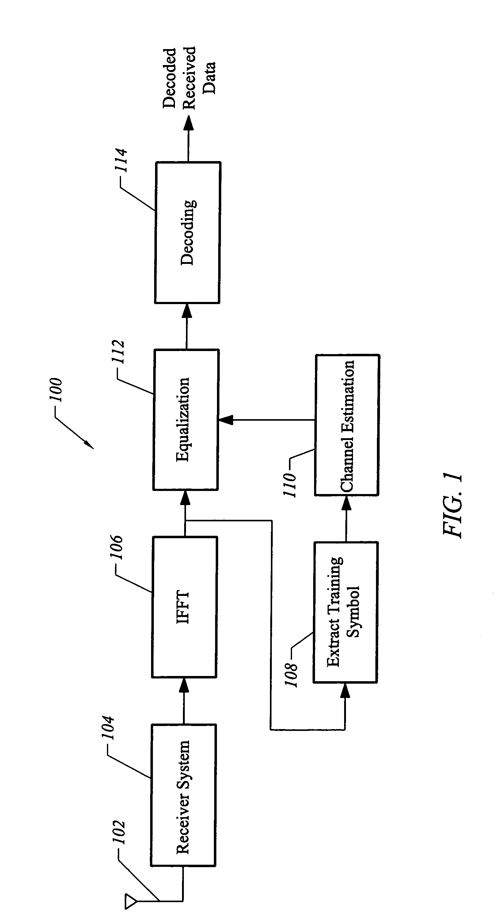 OFDM channel estimation in the presence of interference