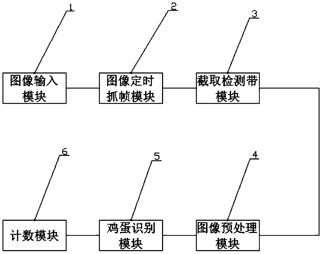 Henhouse egg counting method based on machine vision