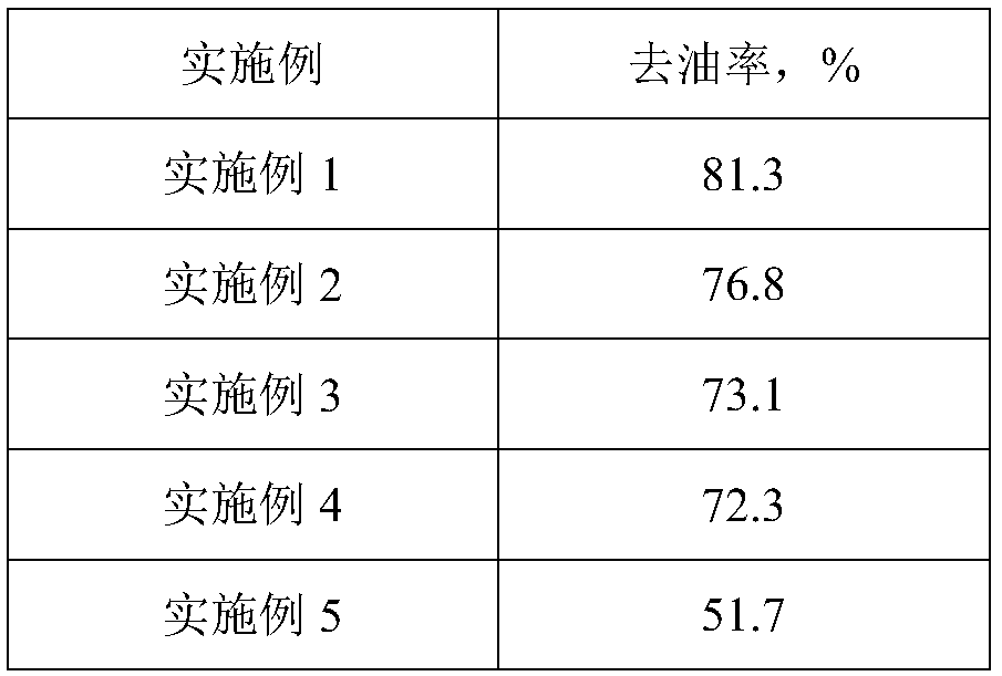 Nanometer coral calcium powder cleaning agent with superstrong clearing power and preparation method thereof