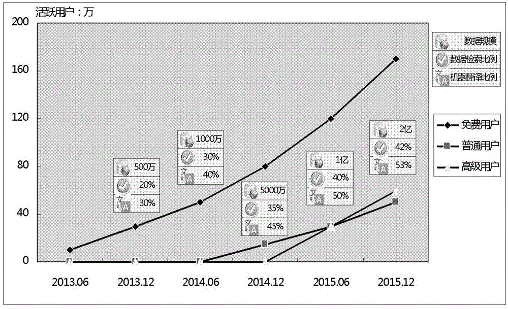 Machine and human translation combined spoken language translation method and device