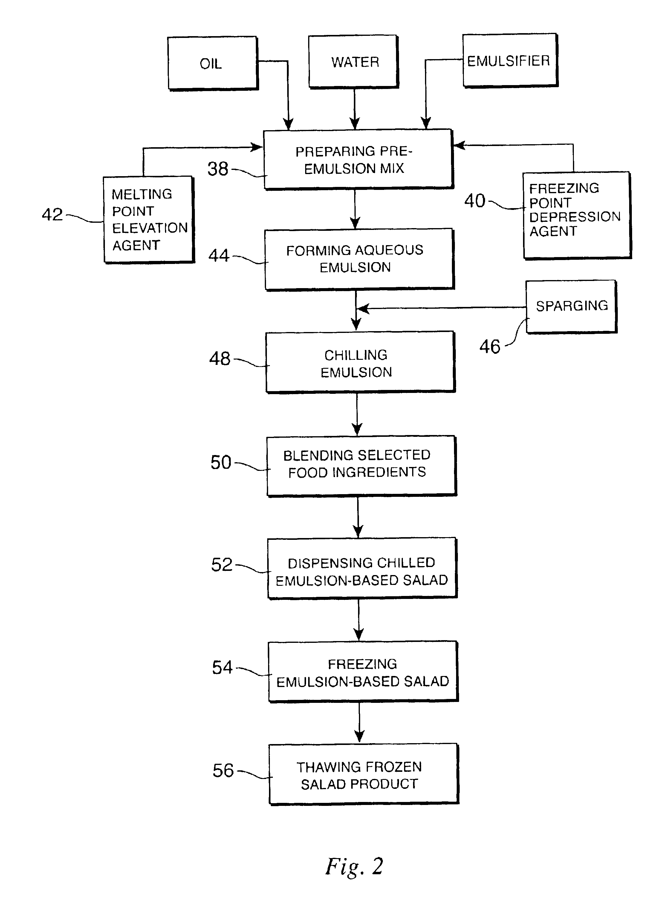 Process for preparing an emulsion based food salad having freeze-thaw stability