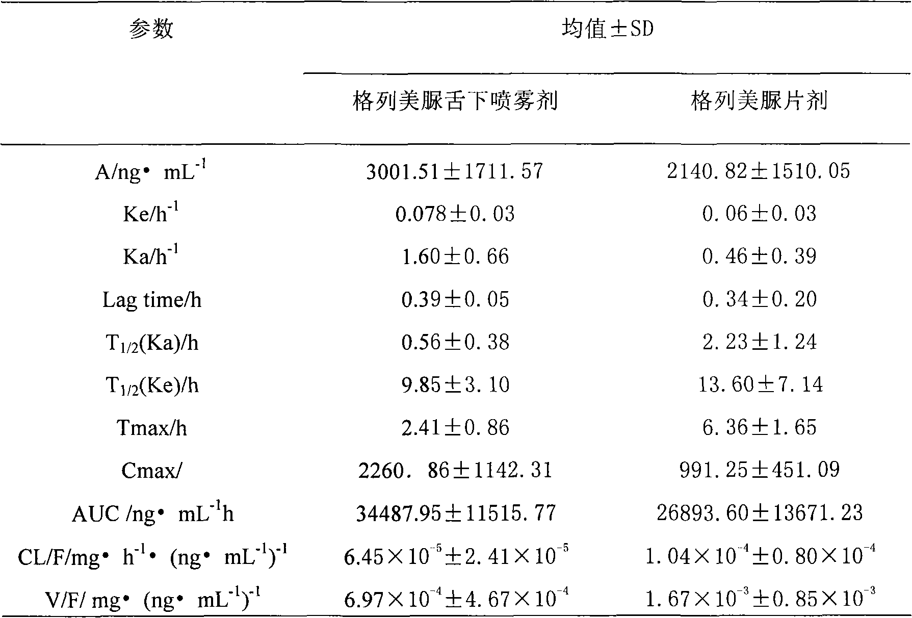 Glimepiride aqueous solution administration system and preparation method thereof