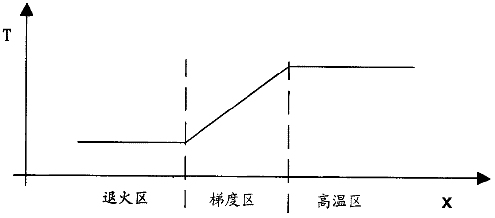 Annealing method for infrared nonlinear single crystal of multi-component compound containing easily volatile components