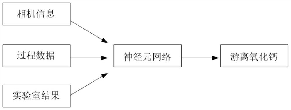 Cement firing system and automatic optimizing control system thereof