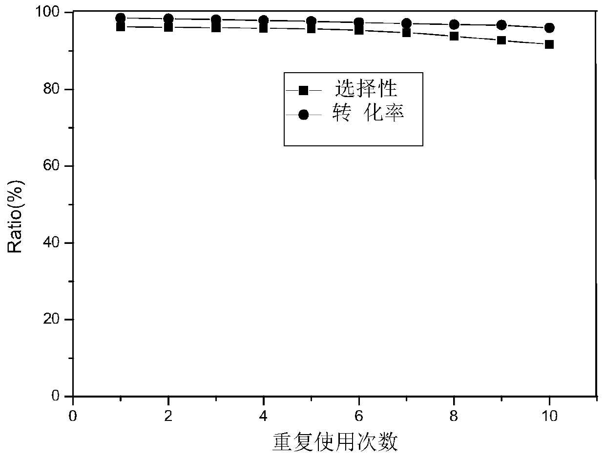 Method for catalytically synthesizing anisole by using Na-NaOH/gamma-Al2O3