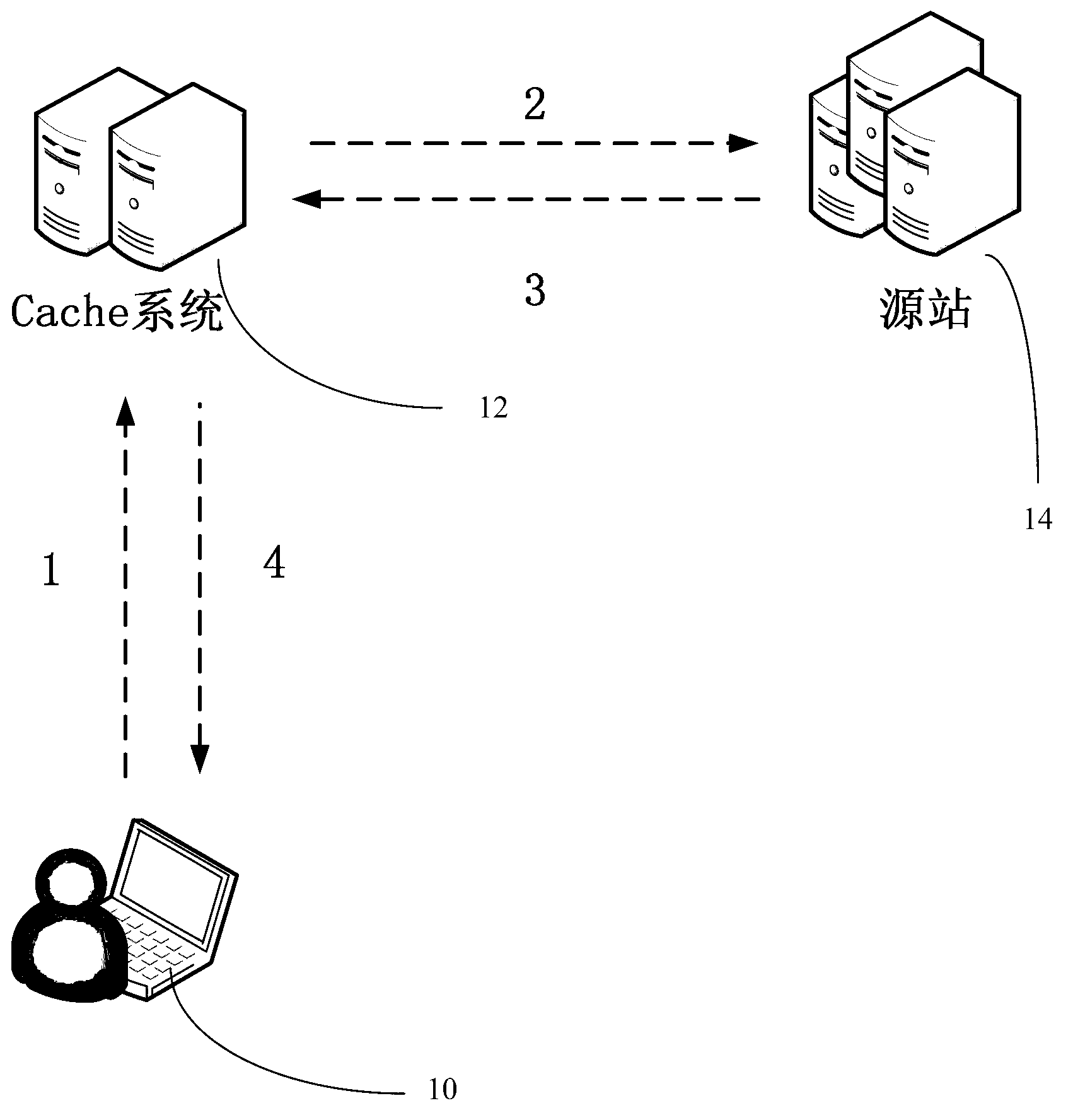 Method and system for sharing Web cached resource based on intelligent father node