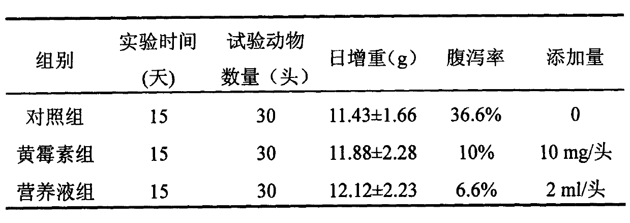 Nutritional health liquid for porket, and preparation method and application method thereof