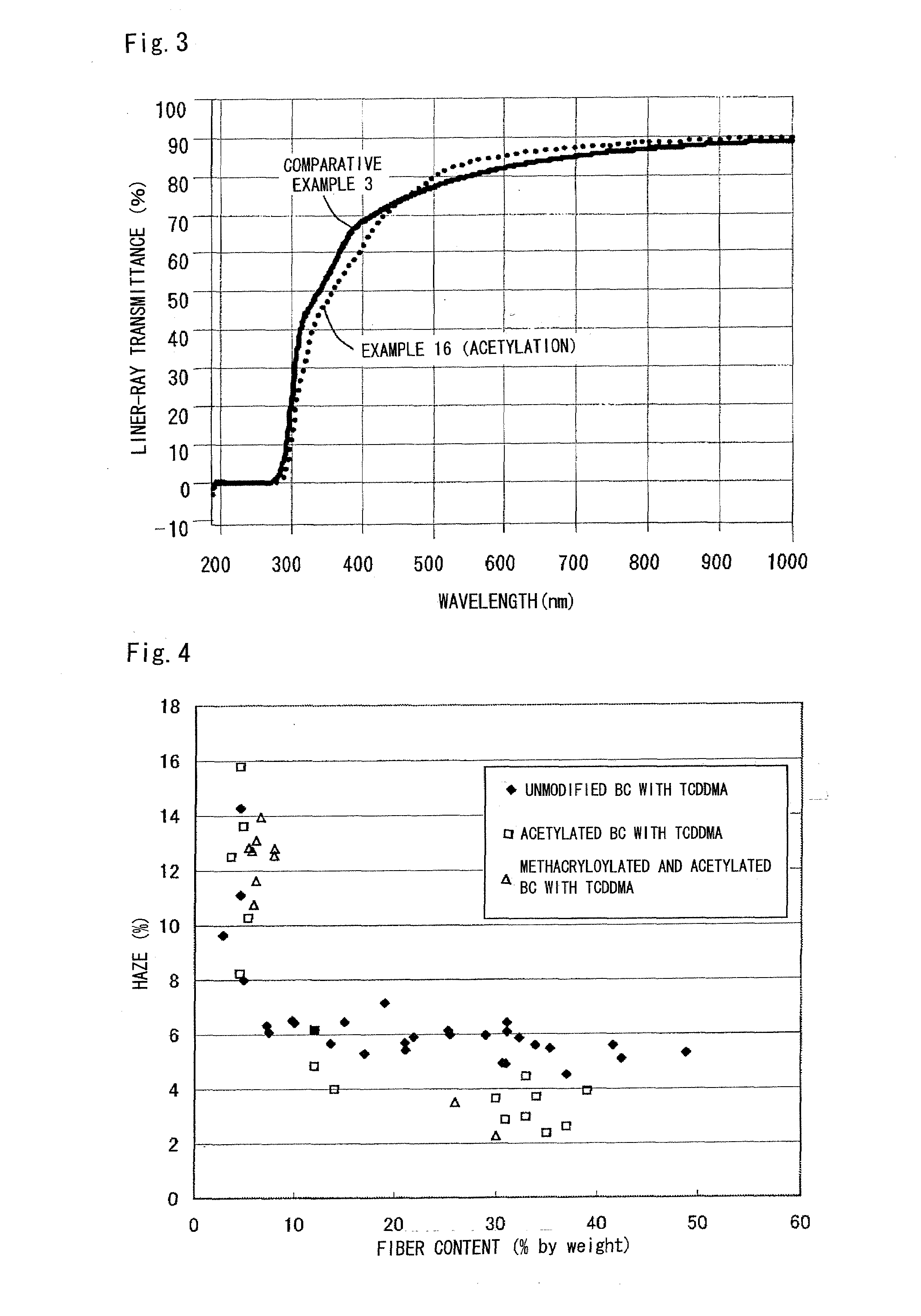 Fiber-reinforced composite material and process for producing the same