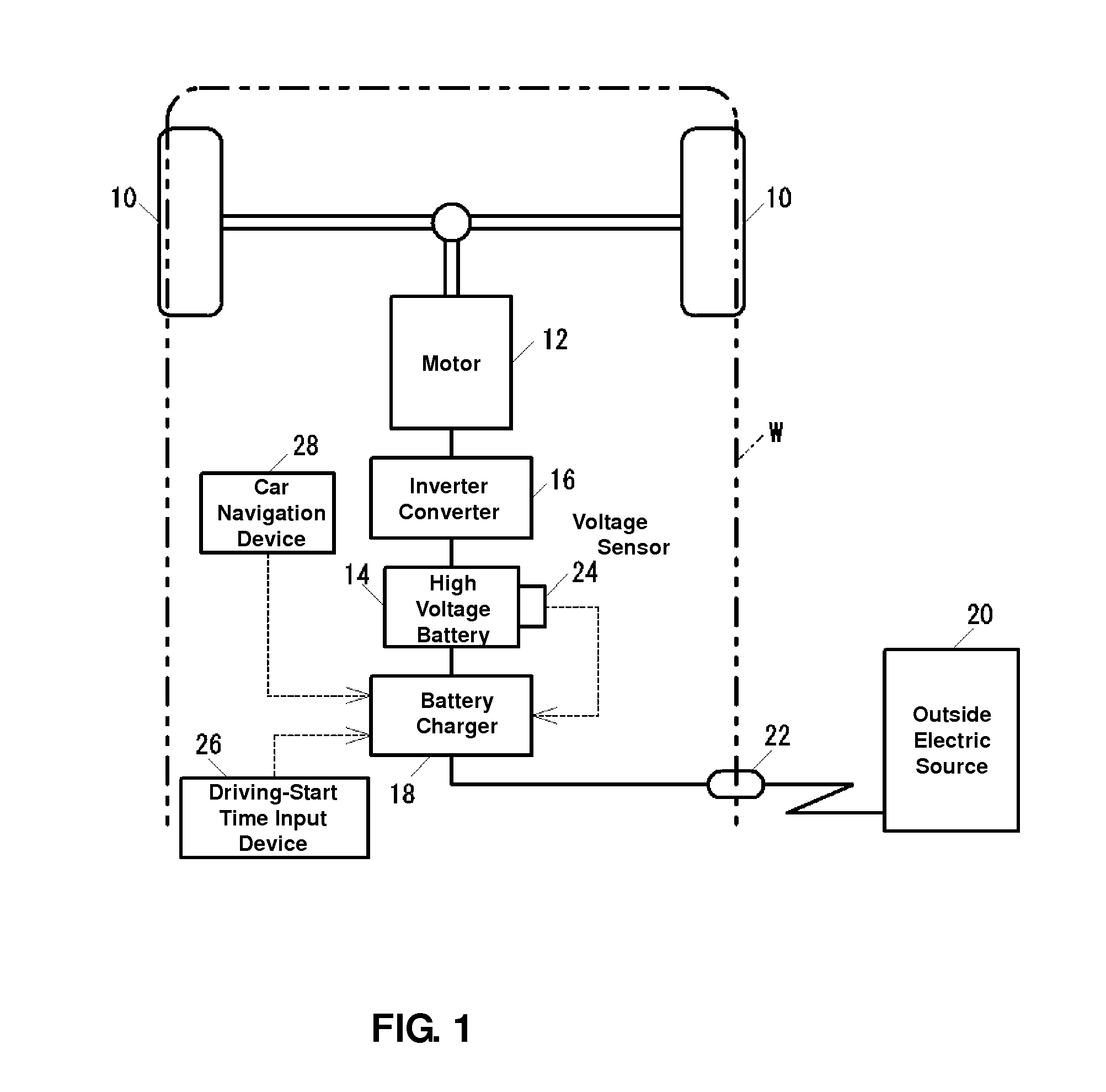 Charge method and device of battery for electric motor vehicle