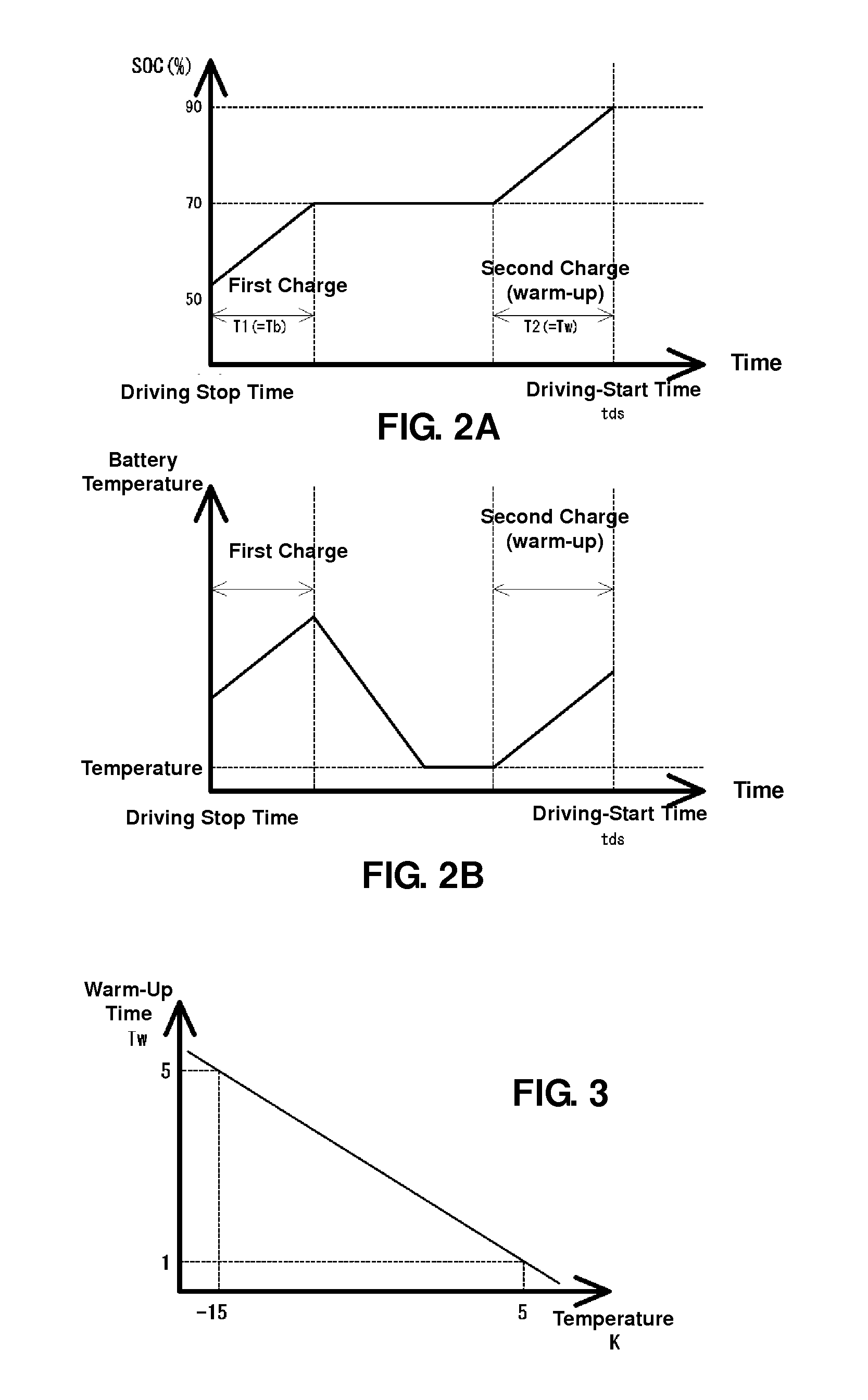 Charge method and device of battery for electric motor vehicle