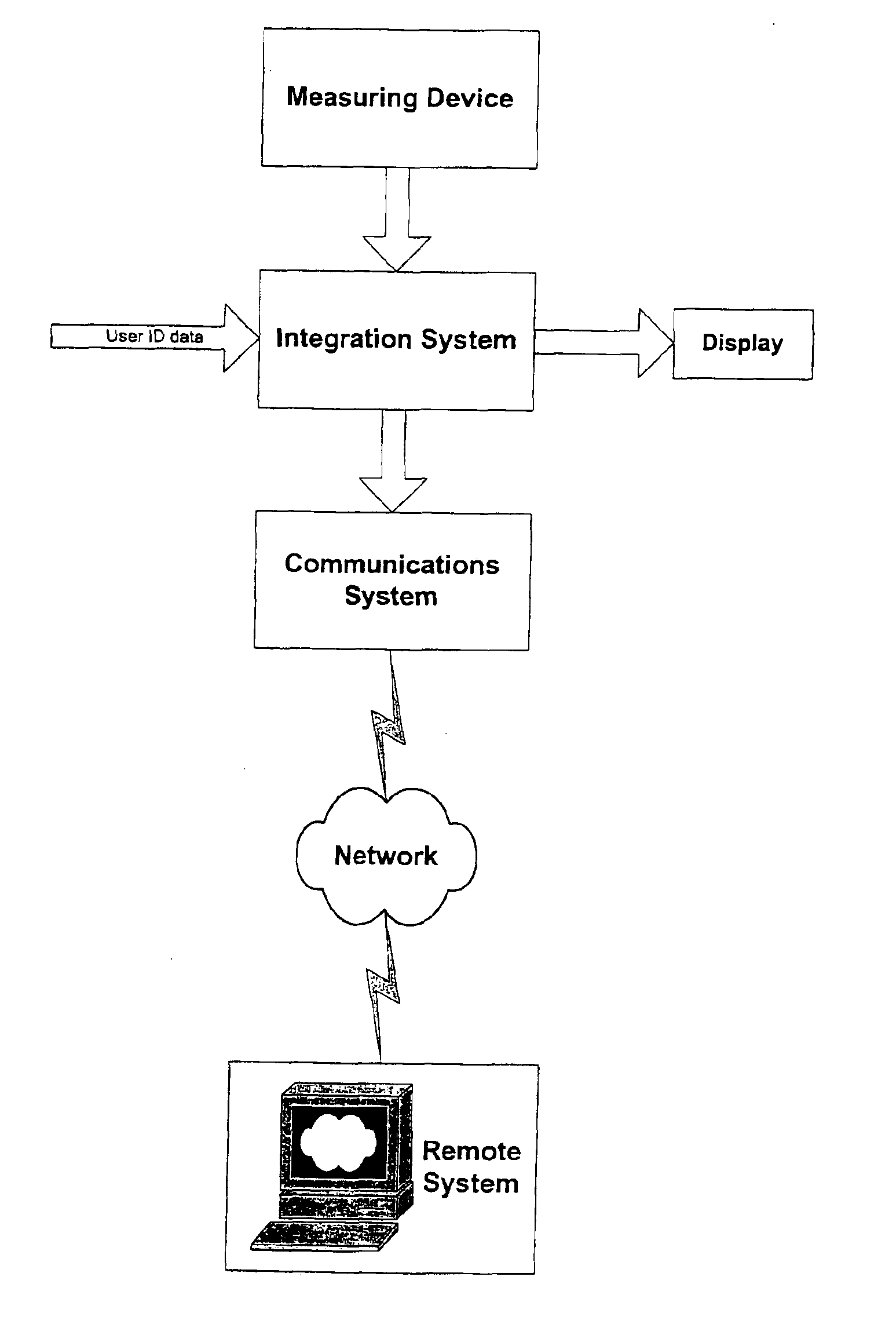 System and method for collecting and transmitting medical data