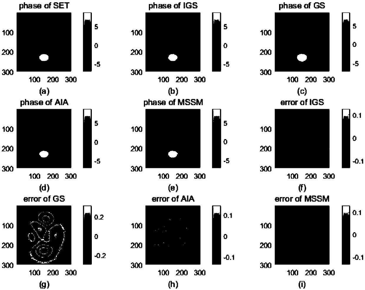 Interferogram phase iterative recovery method based on Schmidt orthogonalization