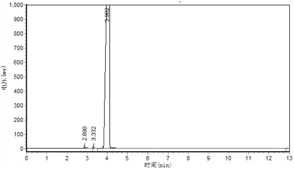 Method for synthesizing phenyl isothiocyanate