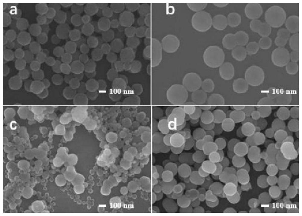 A kind of preparation method of core-shell structure alginate-magnetic chitosan microspheres