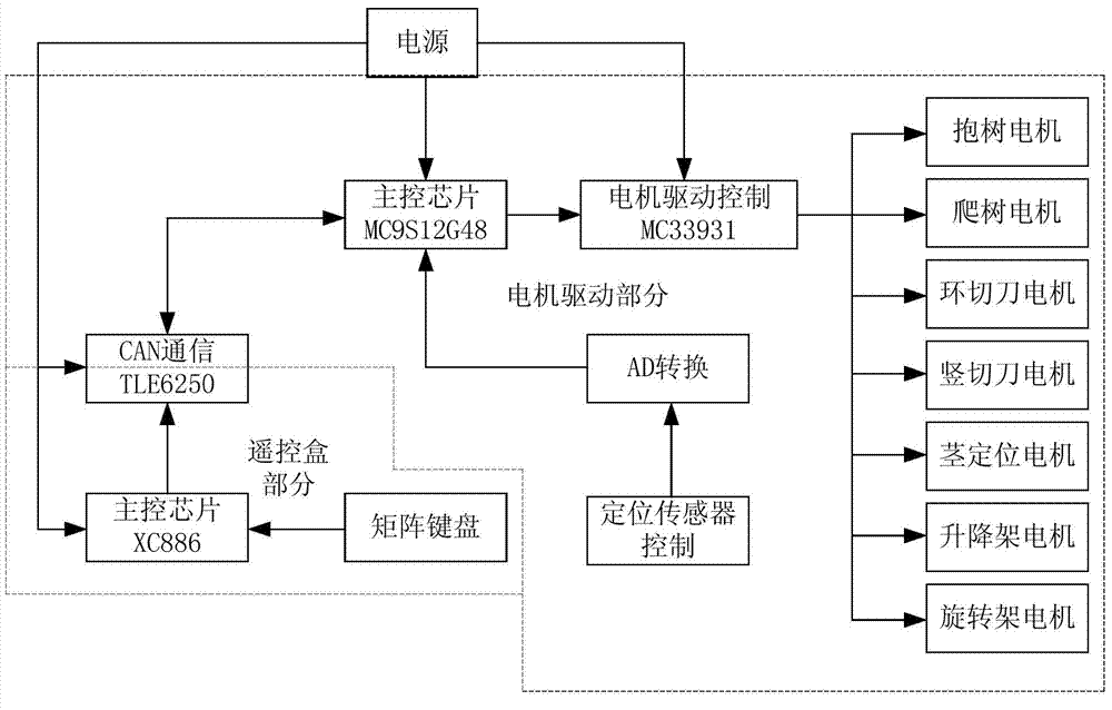 Motor driving circuit for tree-climbing robot