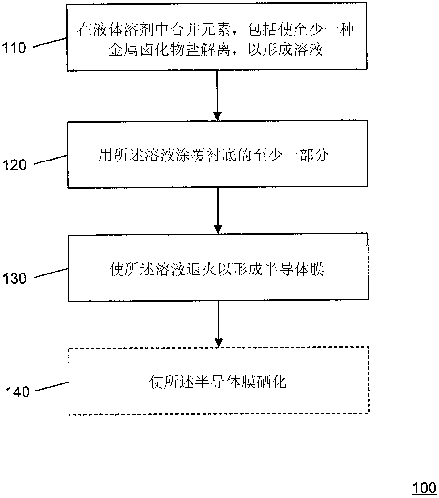 Methods of forming semiconductor films including I2-II-IV-VI4 and I2-(II,IV)-IV-VI4 semiconductor films and electronic devices including the semiconductor films