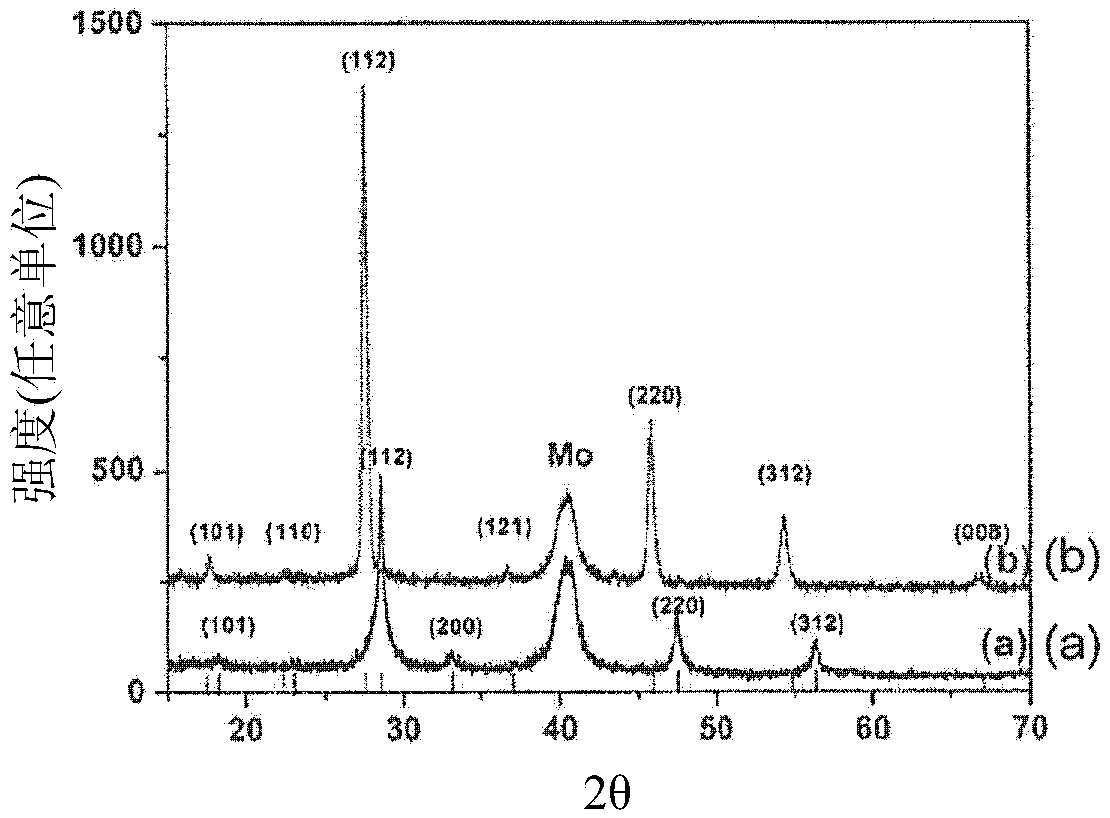 Methods of forming semiconductor films including I2-II-IV-VI4 and I2-(II,IV)-IV-VI4 semiconductor films and electronic devices including the semiconductor films