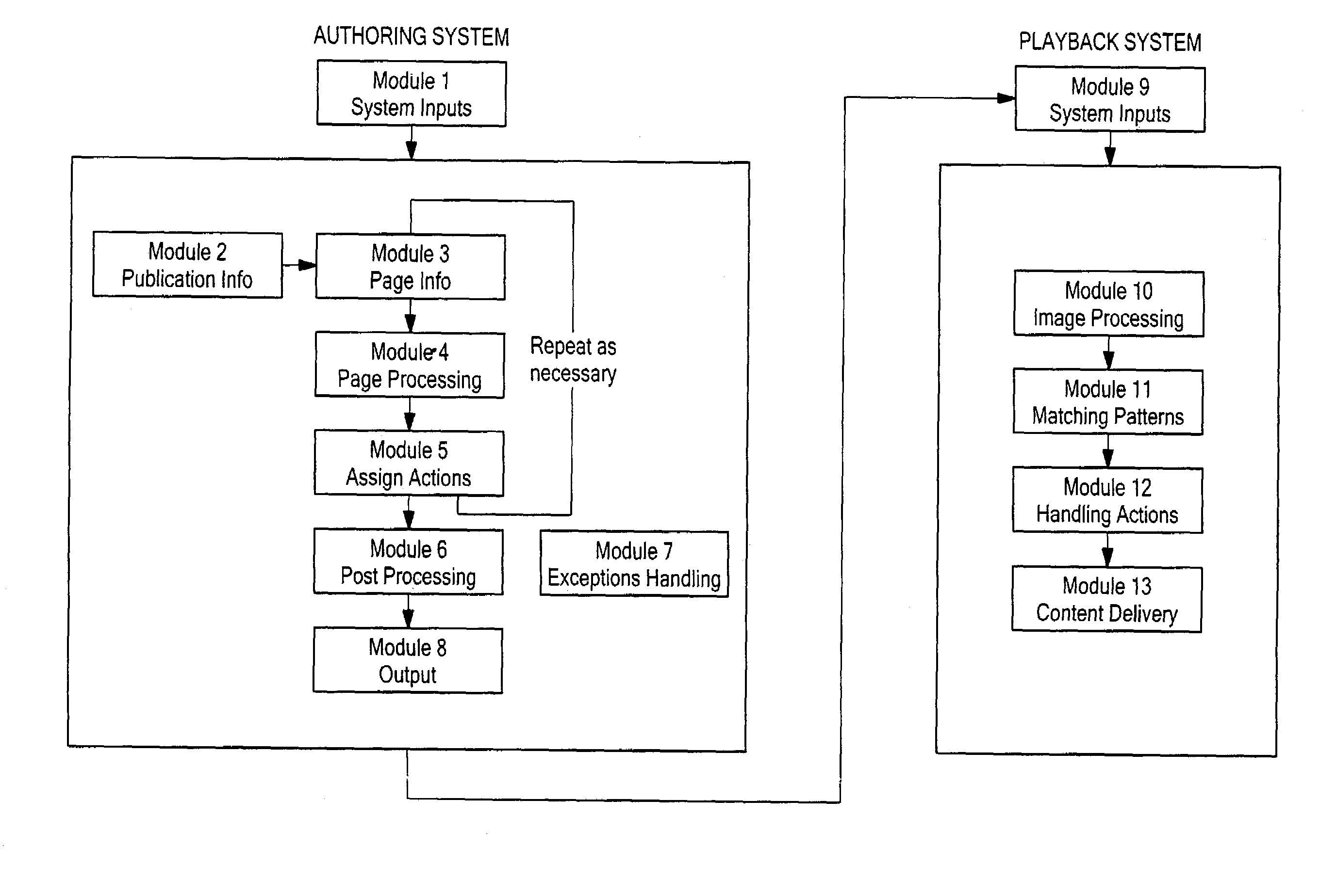 Method and system for locating position in printed texts and delivering multimedia information