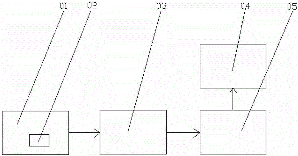 A LED synchronous display control system without sending card