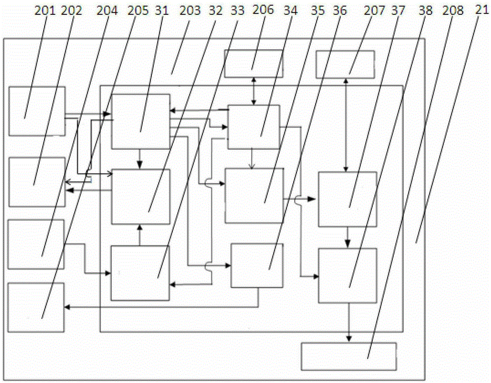 A LED synchronous display control system without sending card