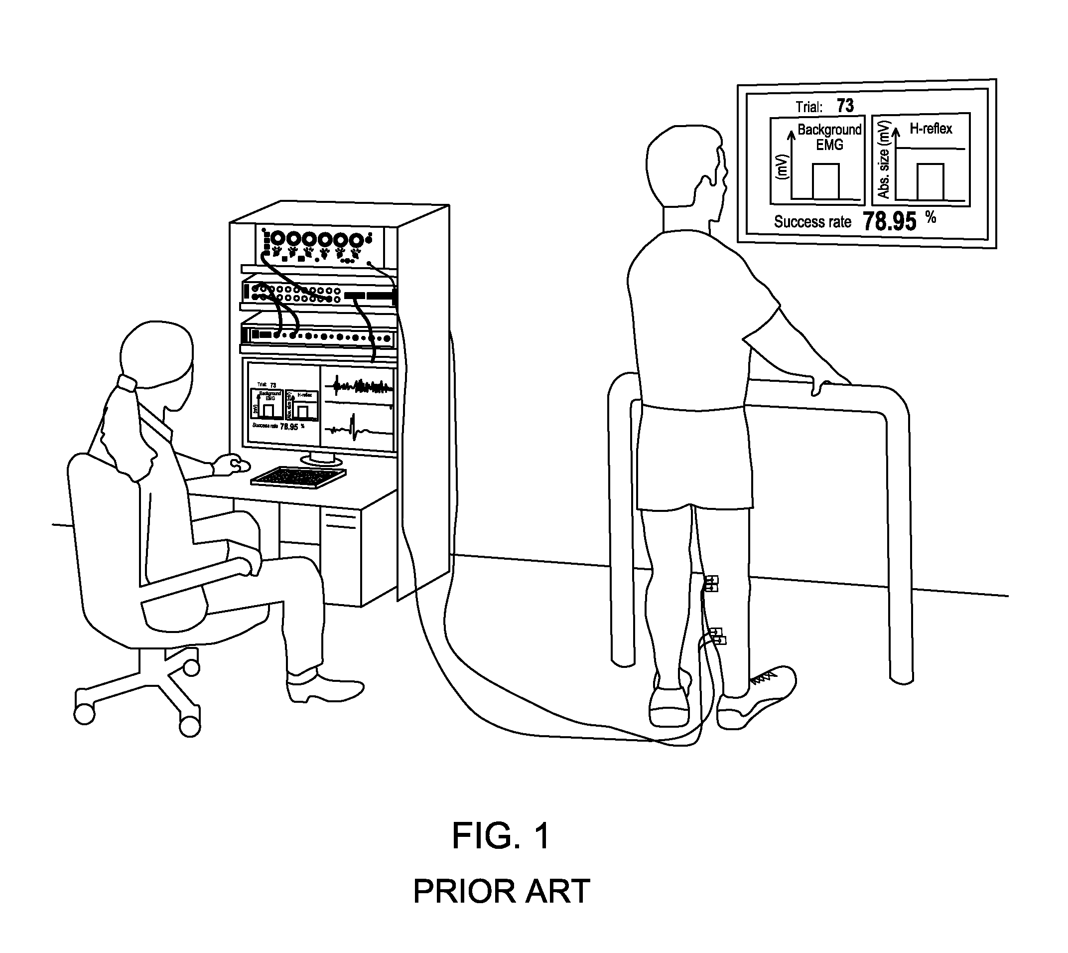 Method and device to restore and/or improve nervous system functions by modifying specific nervous system pathways