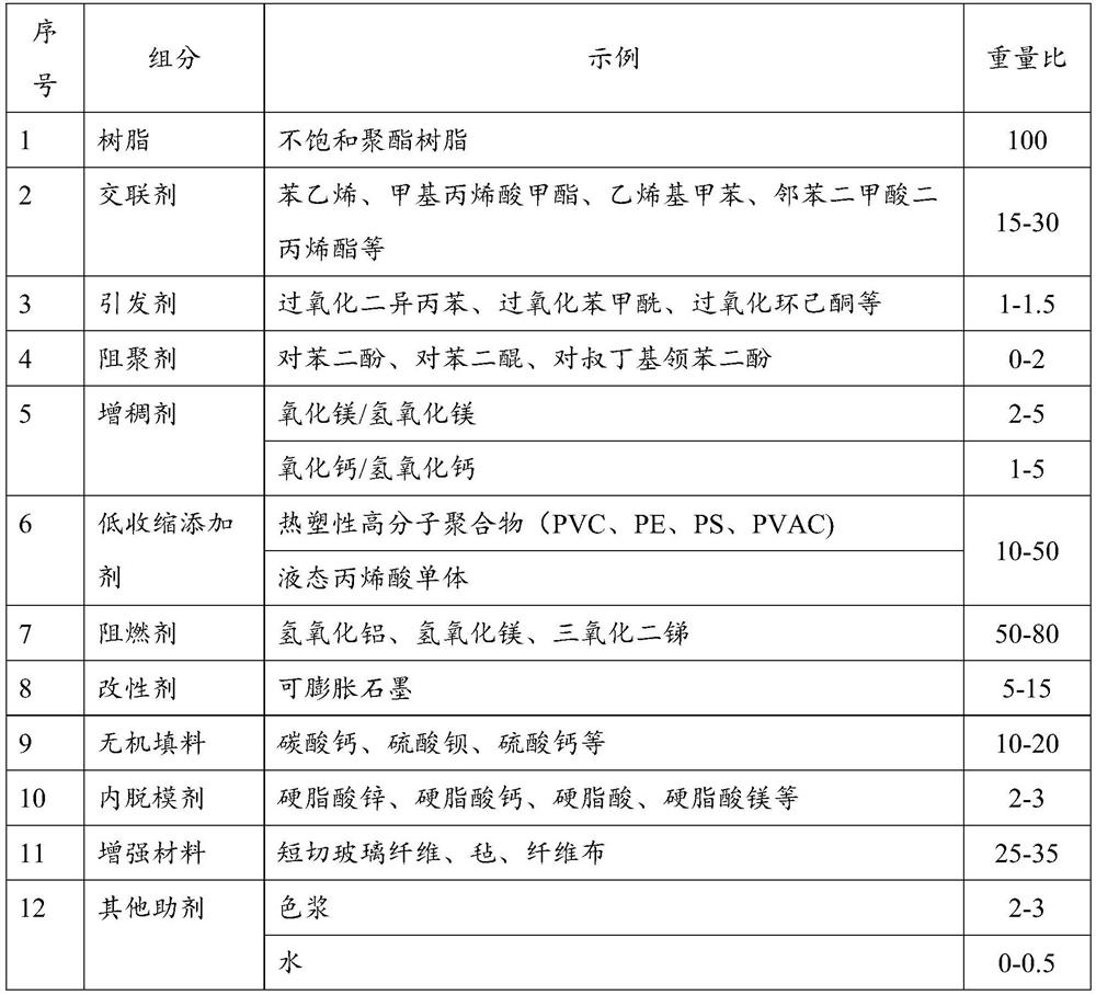 Expandable graphite modified SMC material