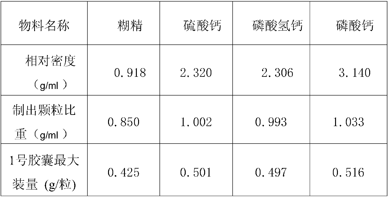 Preparation method of red tangerine peel capsules