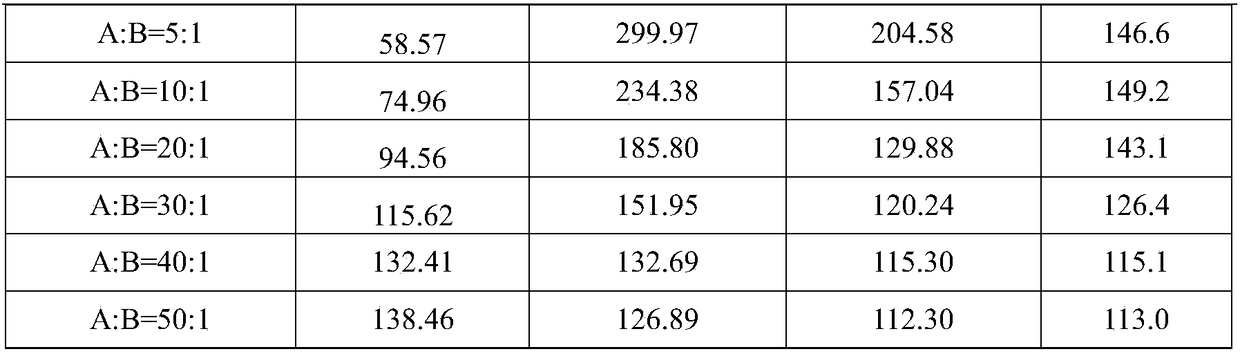 Agricultural pesticidal composition containing tuberculate speranskia herb extract