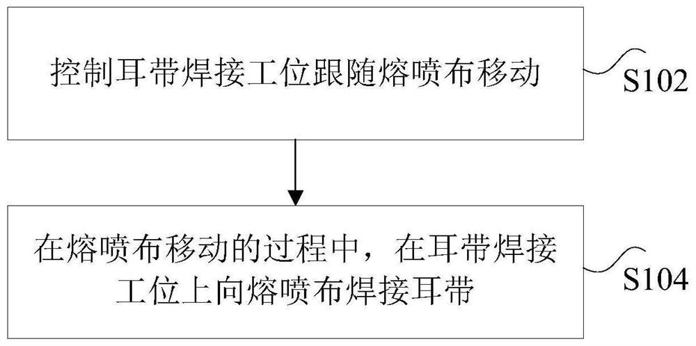 Method and device for controlling welding of mask ear loops, storage medium and processor