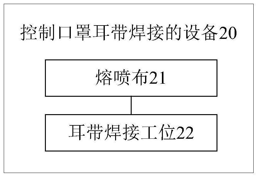 Method and device for controlling welding of mask ear loops, storage medium and processor