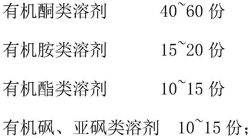 OLED organic vacuum evaporation equipment anti-adhesion plate cleaning agent and applications thereof