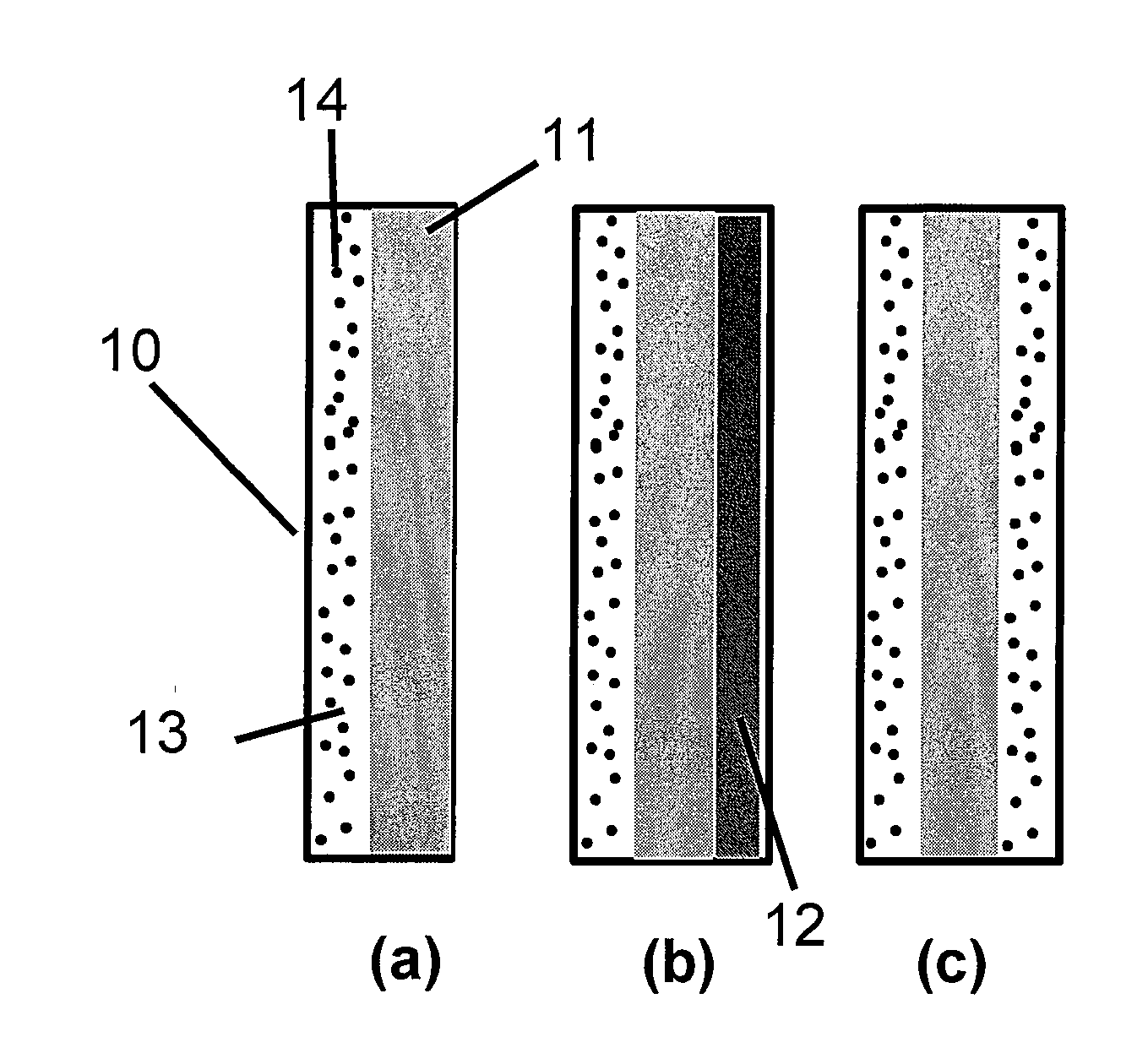 Highly Stable Fuel Cell Membranes and Methods of Making Them