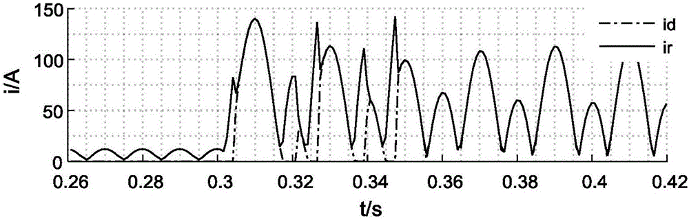 Busbar sampling value differential protection method based on current transformer linear transmission area