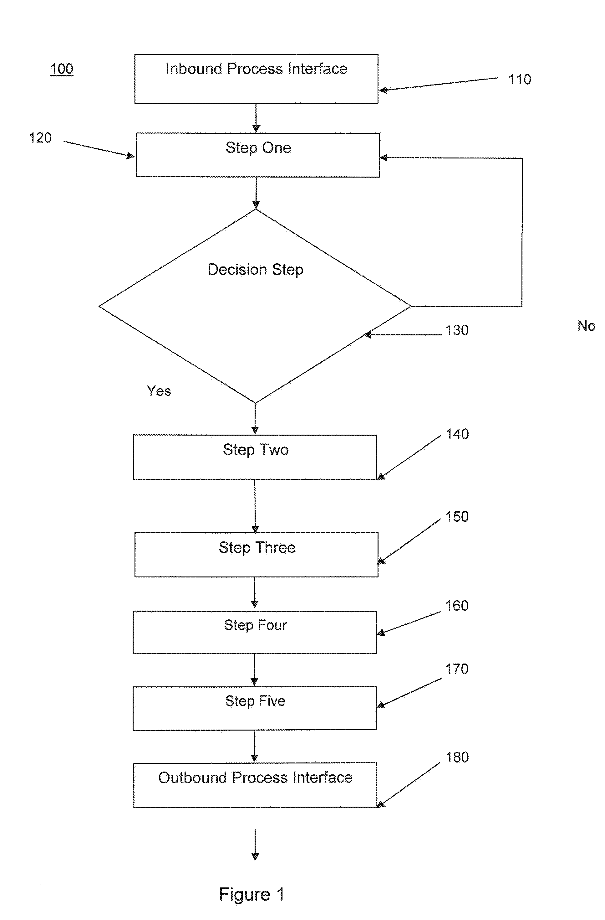 System and method to create process reference maps from links described in a business process model