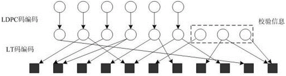 Communication method based on fountain codes and physical layer network coding