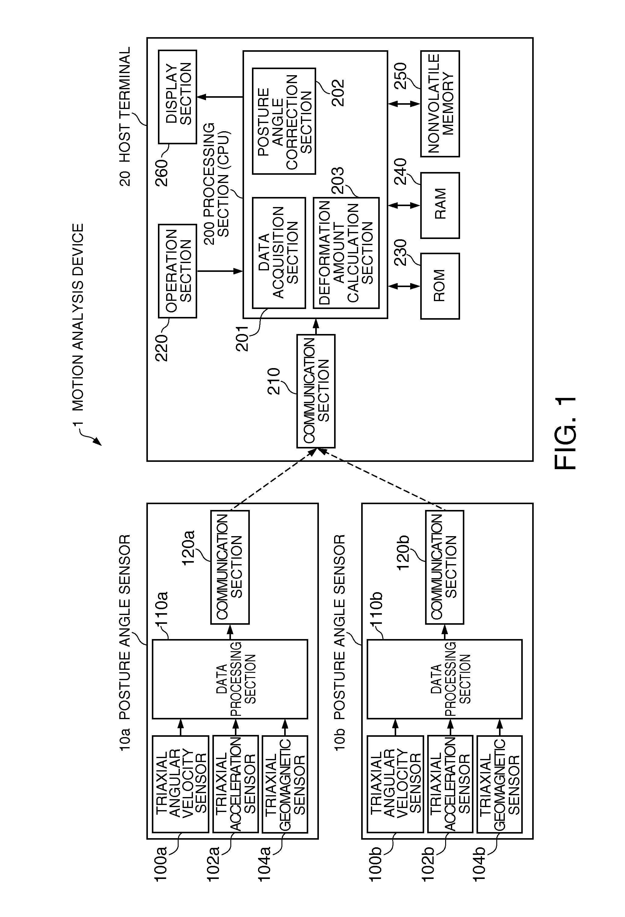 Motion analysis device and motion analysis method