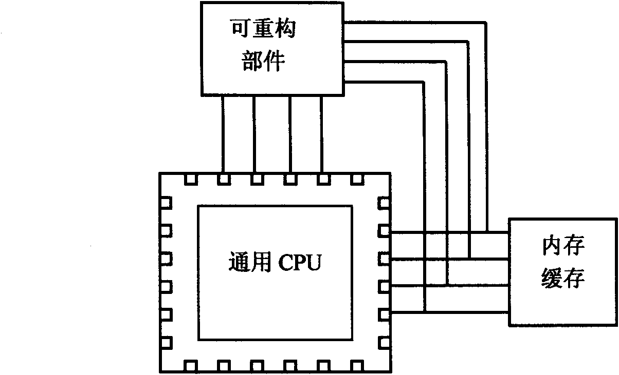 Connection and management method of reconfigurable component in high performance computer