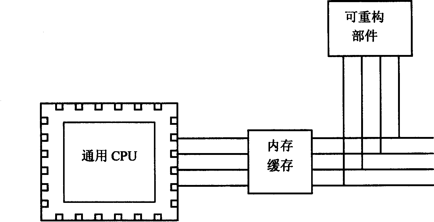 Connection and management method of reconfigurable component in high performance computer