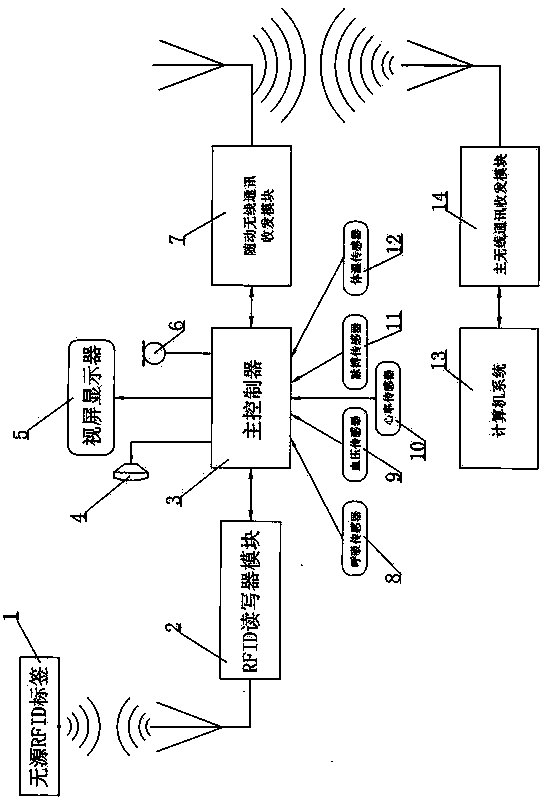 Individual safety locating and guiding operating system and application method thereof