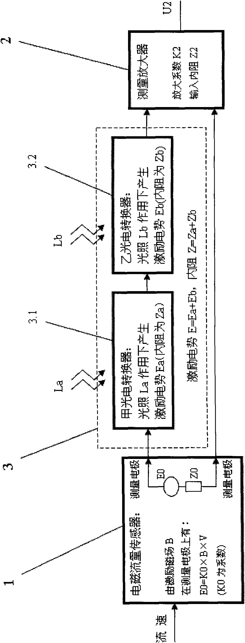 Double-excitation electromagnetic flow meter based on photoelectrical coupling