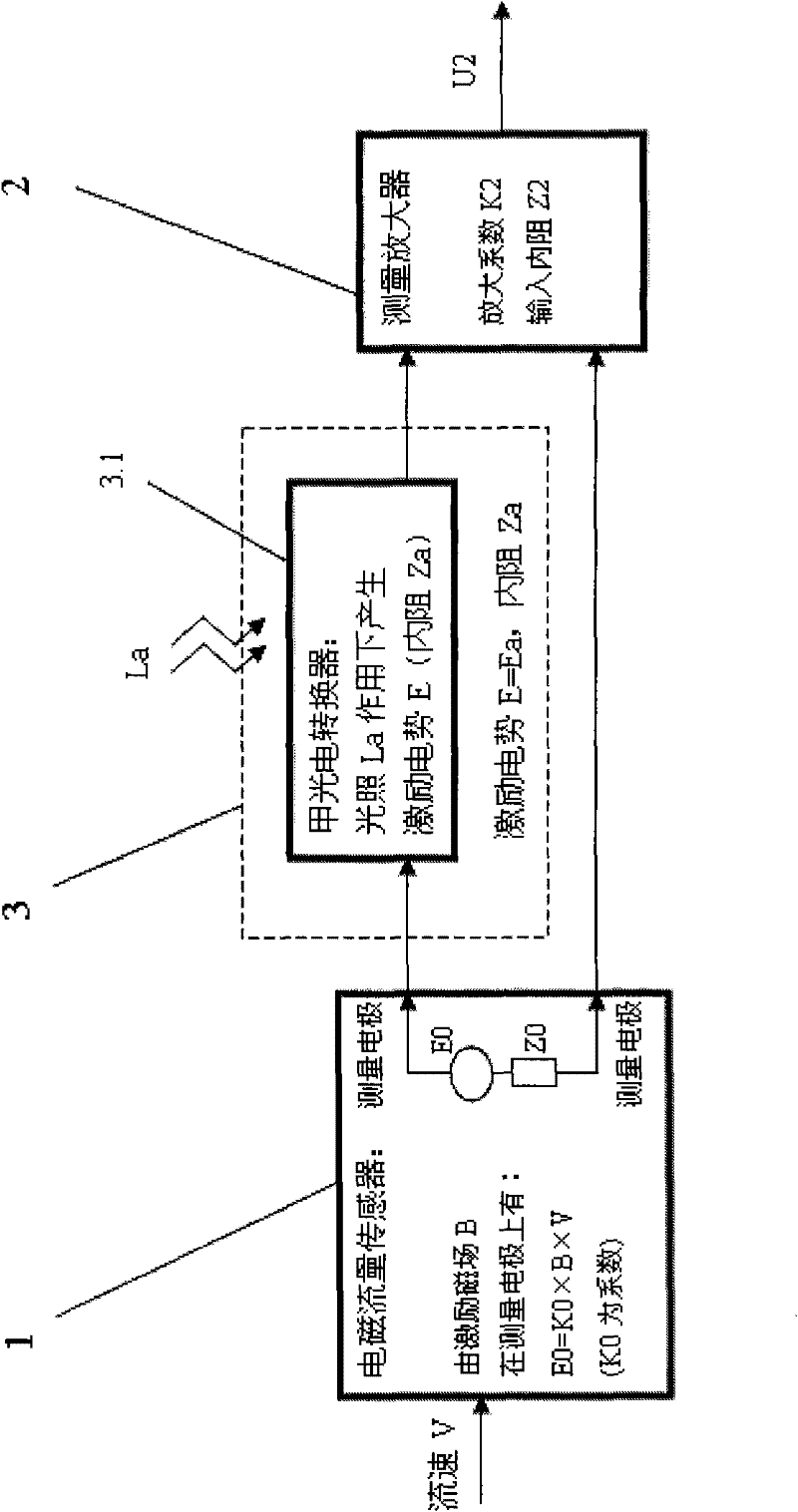 Double-excitation electromagnetic flow meter based on photoelectrical coupling